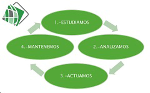 Franquicia Atler, eficiencia y ahorro