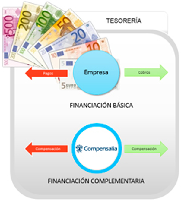 Franquicia Compensalia