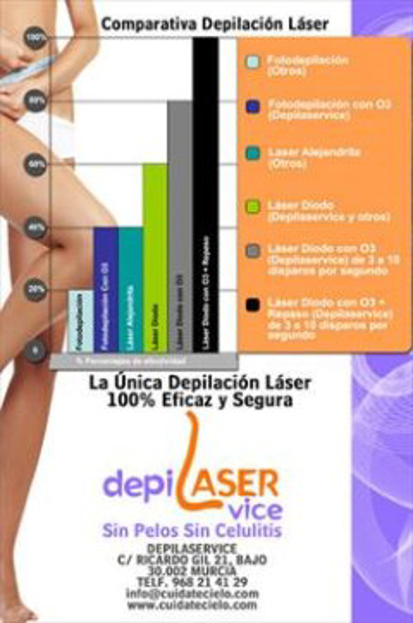 Franquicia Depilaservice