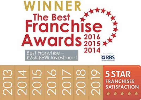 Por séptimo año consecutivo, la franquicia ActionCOACH es reconocida con 5 Estrellas por sus altos niveles de satisfacción