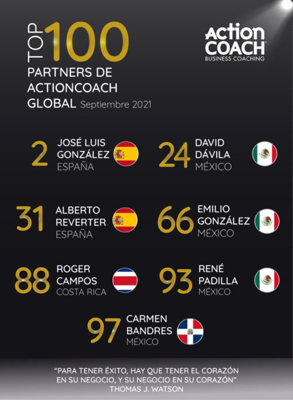 ActionCOACH Iberoamérica destaca en el ranking mundial de la firma de coaching de negocios