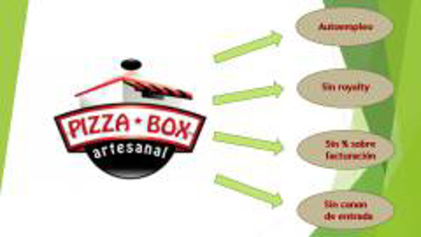 Pizza Box Artesanal, la franquicia de éxito más accesible