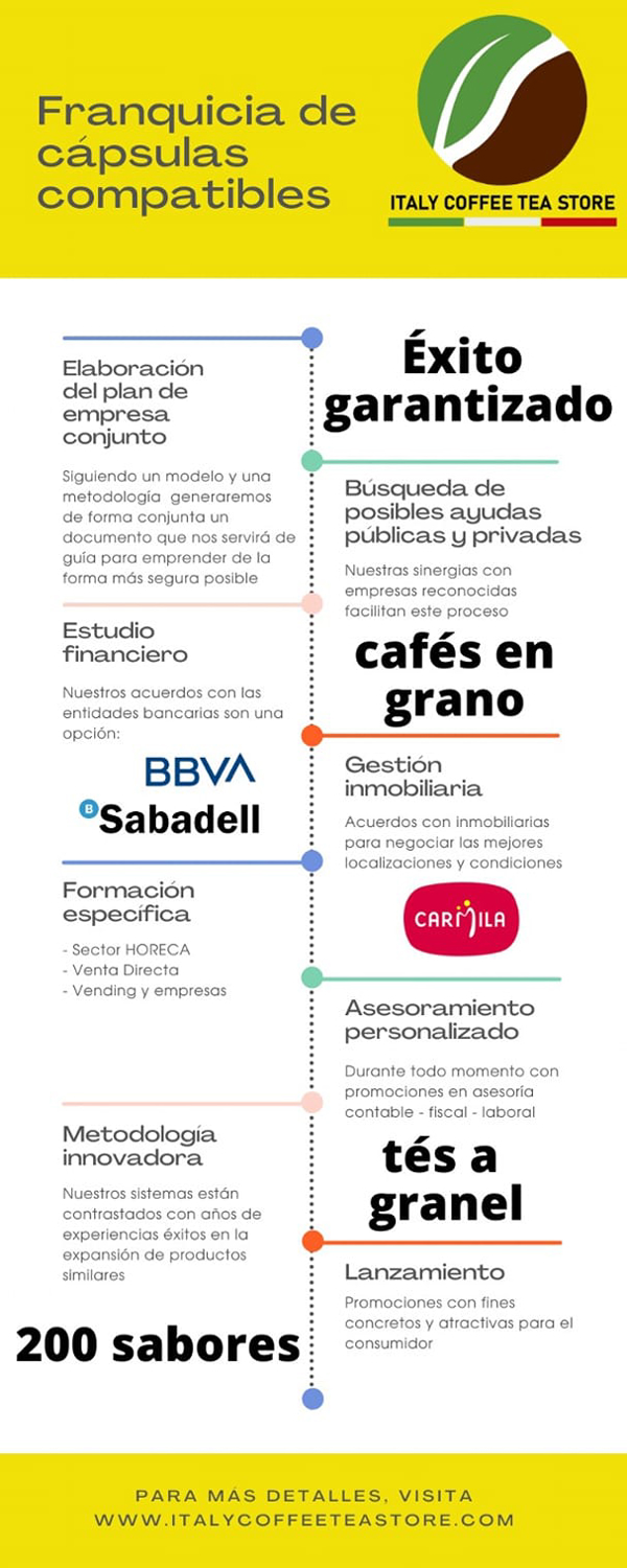 Franquicia que da beneficio cash flow desde el inicio  Italy Coffee Tea Store