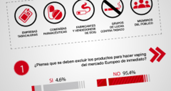 Rechazo absoluto para la exclusión del vaping en el mercado europeo