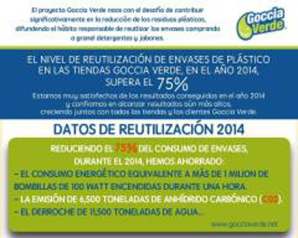 Ahorro energético y menos contaminación en 2014 con las tiendas Goccia Verde
