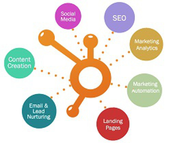 Plataforma Marketing All-In-One con franquicia A+Digital 