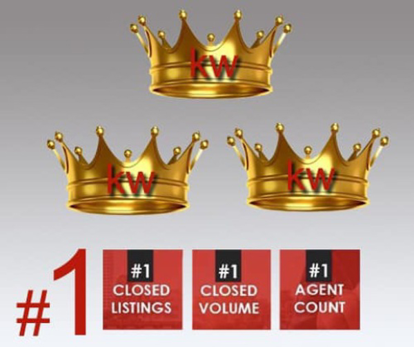 La franquicia Keller Williams España, elegida como mejor empresa inmobiliaria en España 2019