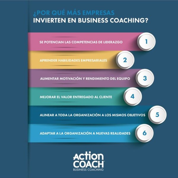 Conoce las ventajas de invertir en tu propia firma de ActionCOACH