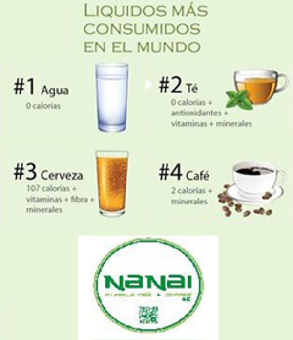 Todos los beneficios del té en el Bubble Tea de las franqquicias Nanai