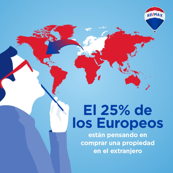 Informe sobre tendencias en vivienda en Europa 2022 elaborado por Remax Europa: España es el país más deseado por los europeos para mudarse.