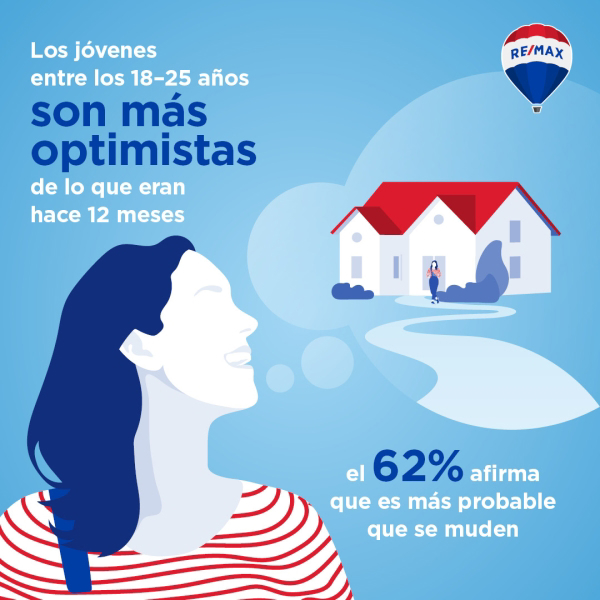 Informe sobre tendencias en vivienda en Europa 2022 elaborado por Remax Europa: España es el país más deseado por los europeos para mudarse.