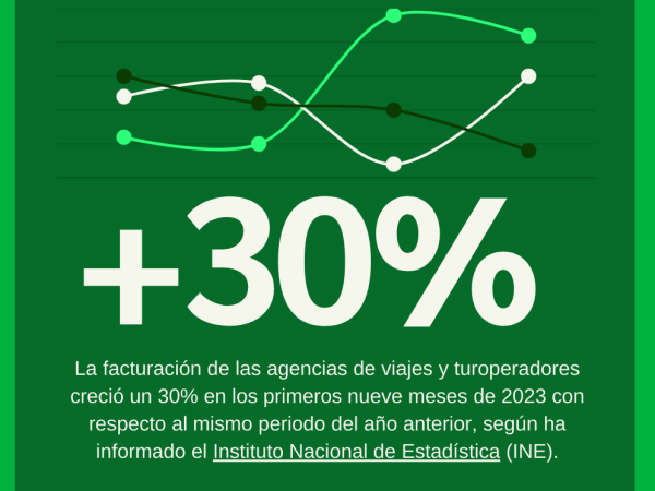 AGENCIAS DE VIAJES, UN SECTOR EN AUGE