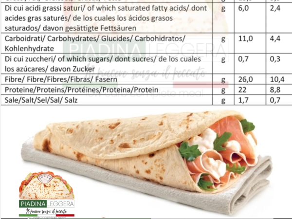 Piadina Leggera una franquicia de éxito.