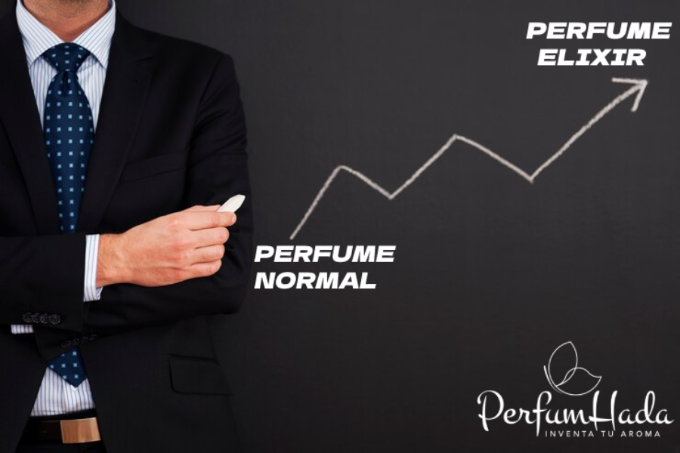 La franquicia Perfumhada nos presenta: Perfumes elixir: la innovación que te hará vender más y mejor.