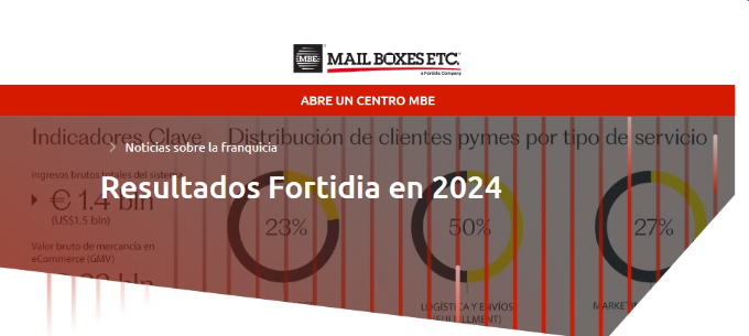 Franquicia Mail Boxes etc... Resultados Fortidia 2024: nueva identidad y expansión internacional
