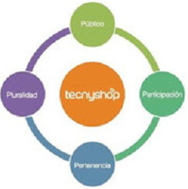la franquicia Tecnyshop promueve un plan de comunicación interna basado en su modelo 4P