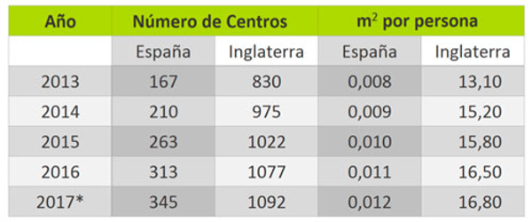 El sector del alquiler de trasteros, donde se enmarca la franquicia keepy, crece un 15% en España