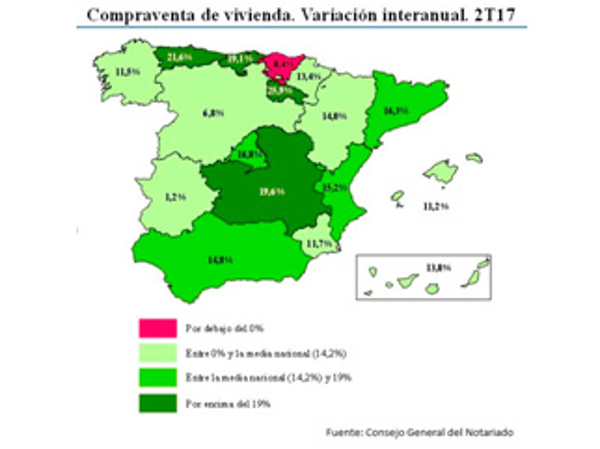 La venta de viviendas se dispara por encima del 14,2% en ocho Comunidades Autónomas según datos de la franquicia Oi Realtor