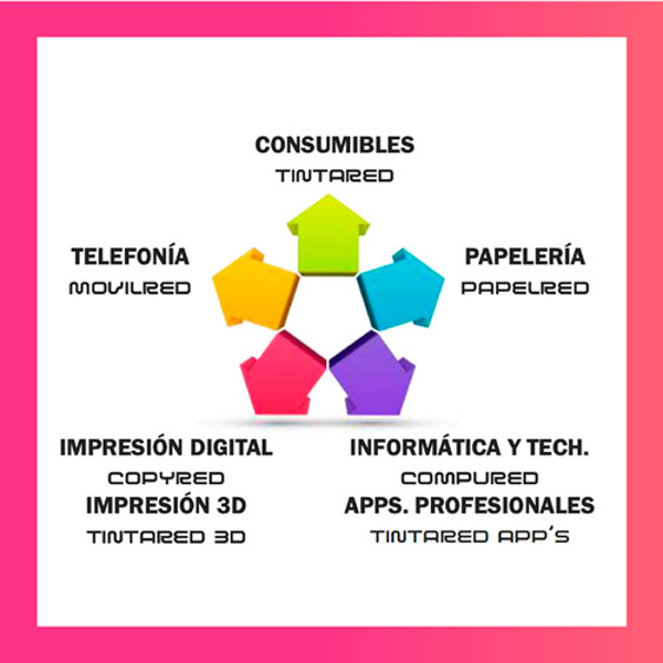 ¡¡¡ Elije tu formato de franquiciaTintared !!!