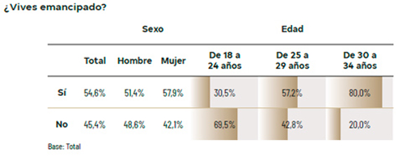 La franquicia Century 21 presenta su II Observatorio de la Vivienda en España