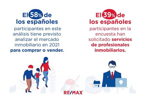 Franquicias Remax: El mercado inmobiliario europeo se mantiene fuerte y estable pese a la crisis del coronavirus.